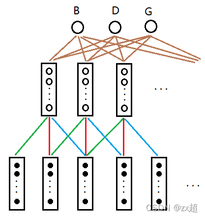 RPC workflow